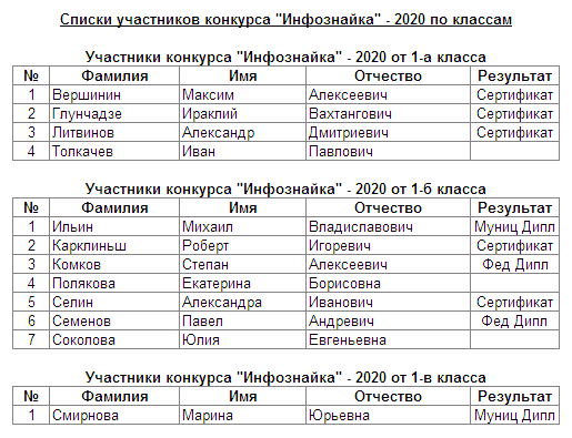 Infozn-spiski.png?1578331177
