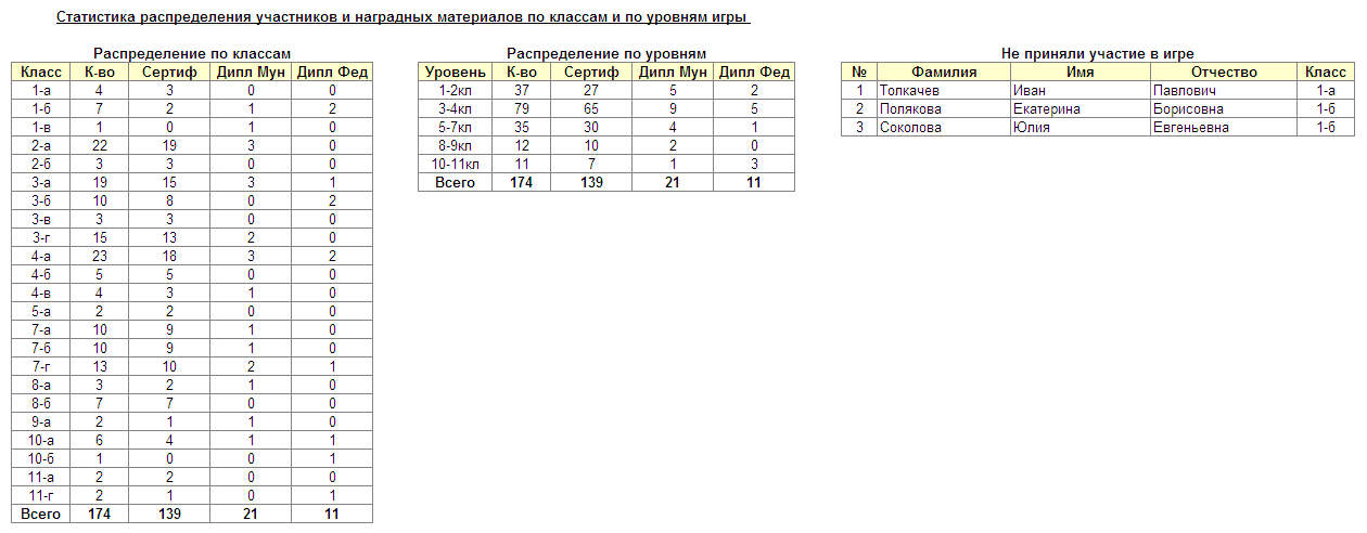 Infozn-stat.png?1578331177