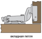 петля вкладная
