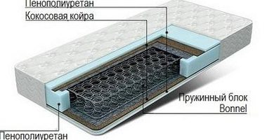 Матрас Квинта