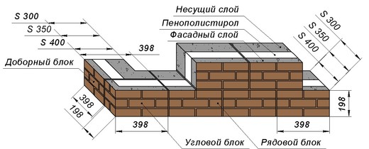 размеры теплоблоков наглядно, схема кладки блоков