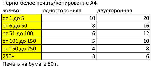 Распечатать на а4 цветную картинку сколько стоит распечатать