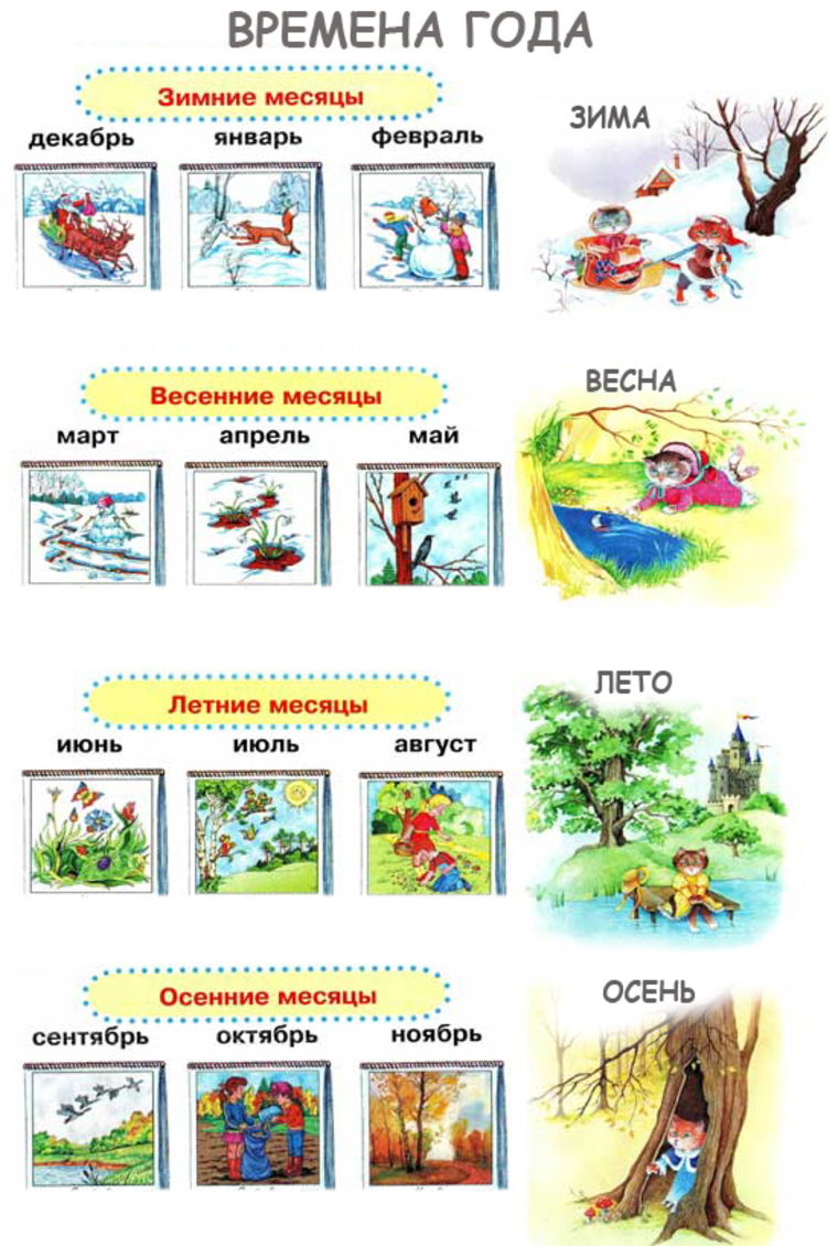 Характеристика городецкой росписи Характеристика городецкой росписи
