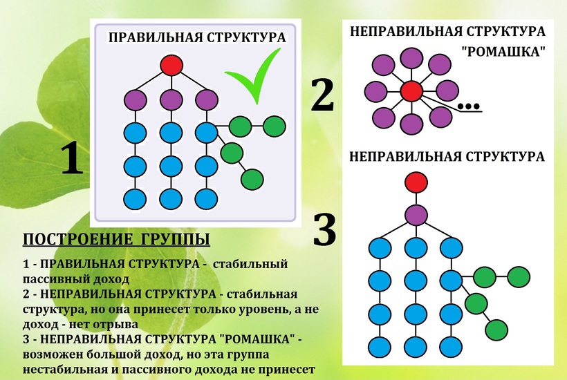 Морковка схема построения Морковка схема построения