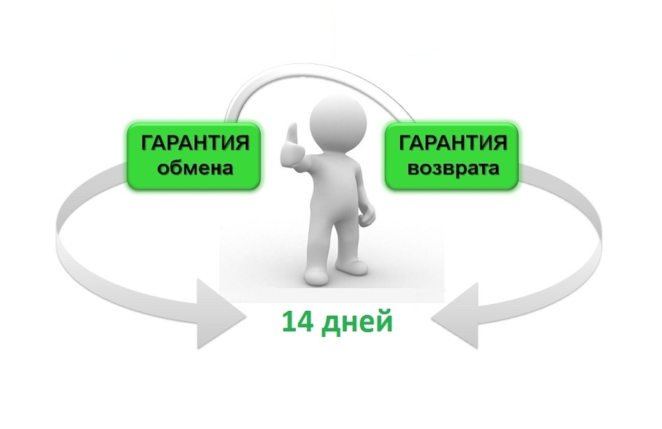 Обменять Товар В Магазине