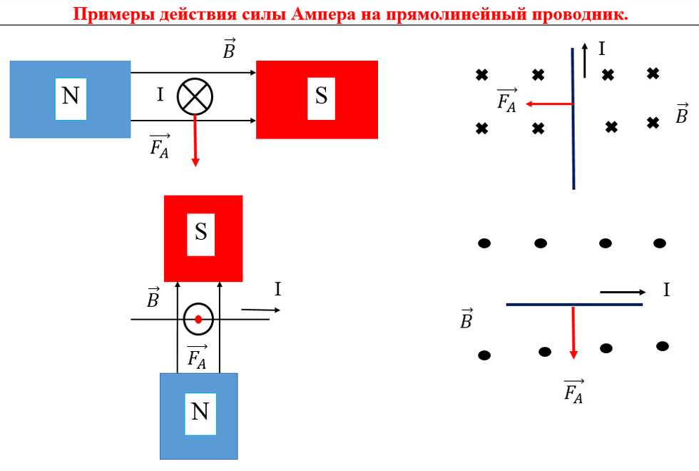 Направление силы ампера задачи - Telegraph