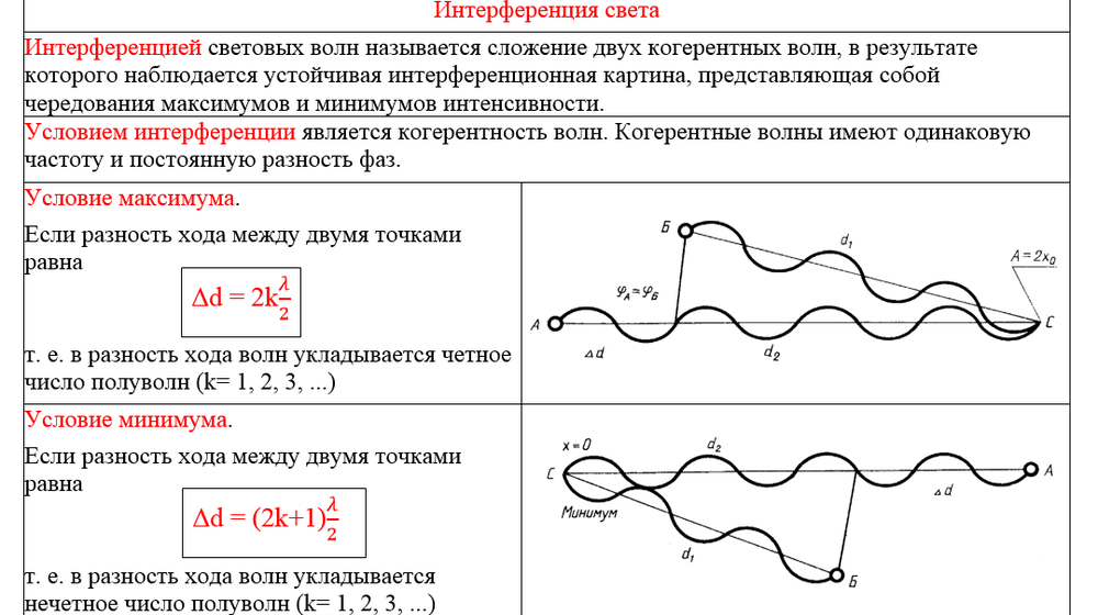 Опорные конспекты по физике :: Класс!ная физика