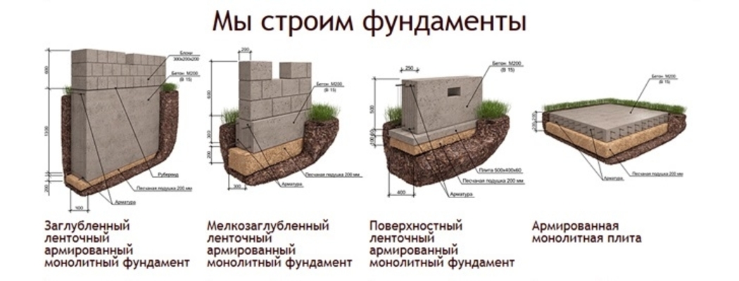 Строительство фундамента