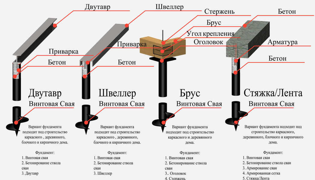 Литые наконечники для изготовления винтовых свай