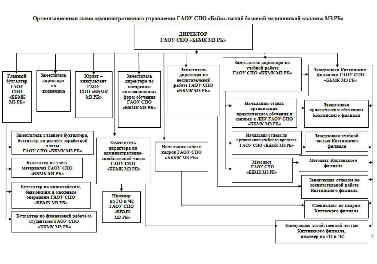 Организационные схемы управления издательством4 Организационные схемы управления издательством4