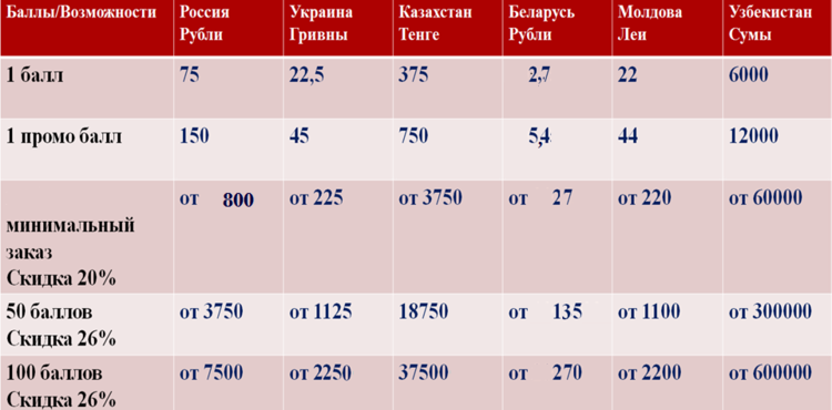 Стоимость Балла В 2017 Году