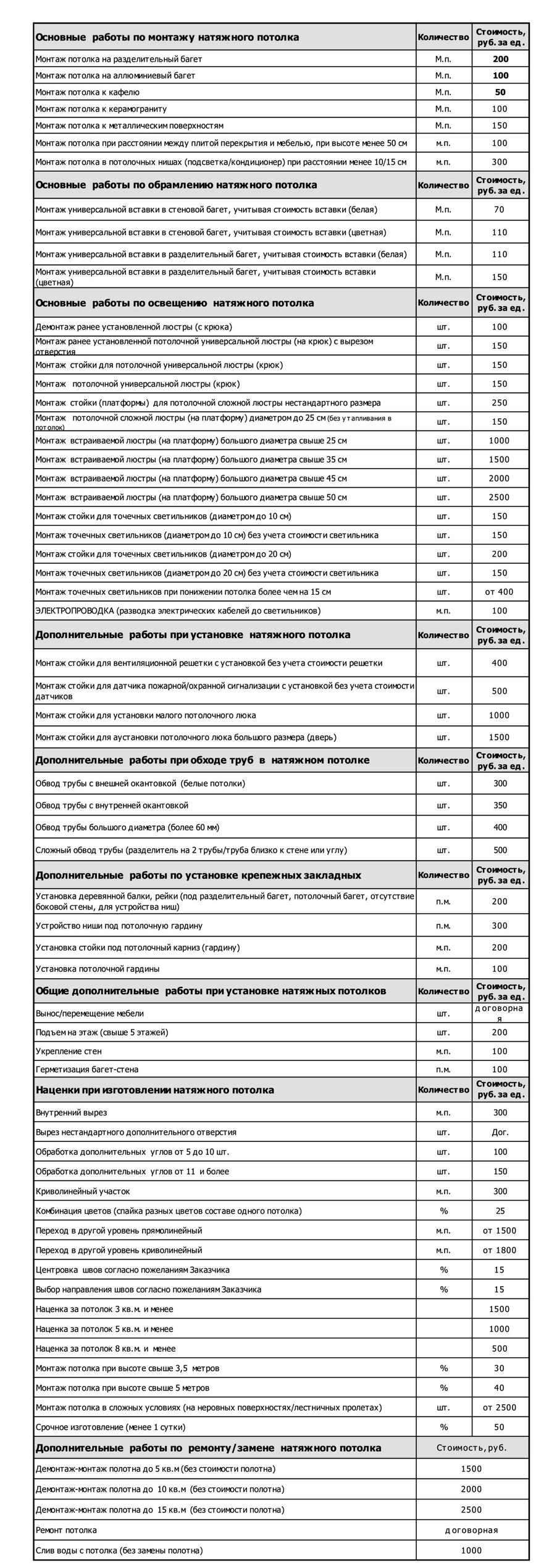 Потолок прайс установка. Смета на натяжные потолки. Расценки на монтаж натяжного потолка. Расценки на подвесные потолки.